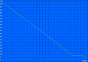 Tomgång: 557 min