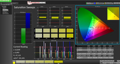 Saturation Sweeps (pre-calibration)