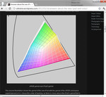 Färgspektrat sRGB täcks nästan helt (källa: CDTobie's Photo Blog)