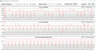 CB15 Loop (prestanda)