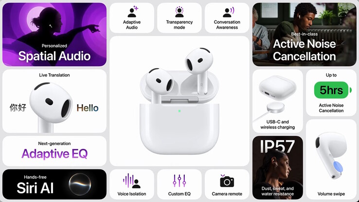 Översikt över funktionerna i AirPods 5.