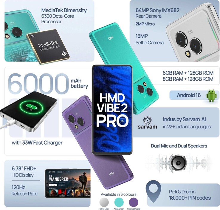 HMD Vibe2 Pros viktigaste funktioner