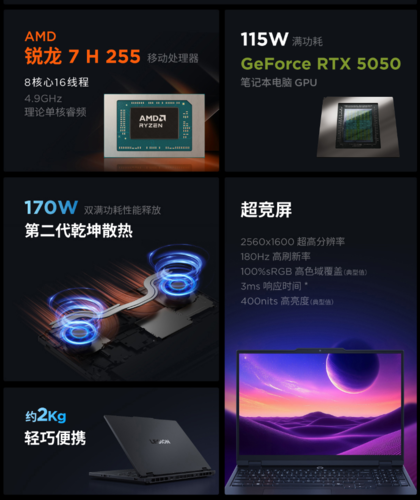 Lenovo Legion R7000 specifikationer (bildkälla: Lenovo)