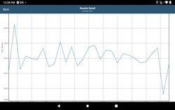 GFXBench stresstest