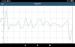 GFXBench stresstest