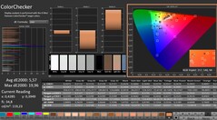 CalMAN: Färgkontroll