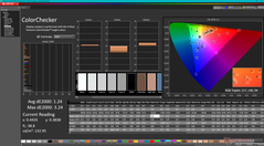 ColorChecker efter kalibrering