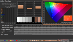 ColorChecker före kalibrering