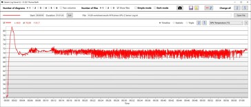 GPU-temperatur