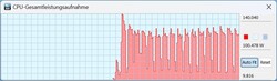 CPU TDP i turboläge