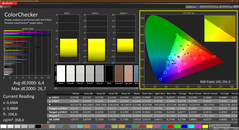 Colorchecker (kalibrerad)