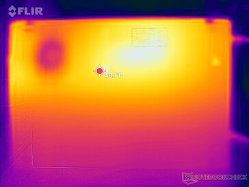 Heatmap stress test botten