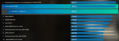 Exynos 2600 GPU-betyg