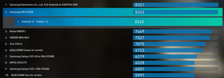 Exynos 2600 GPU-betyg