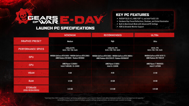 Gears of War: E-Day – officiella PC-krav.
