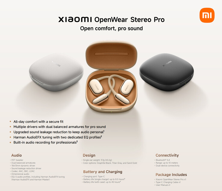 Viktiga höjdpunkter i OpenWear Stereo Pro (Bildkälla: Xiaomi)