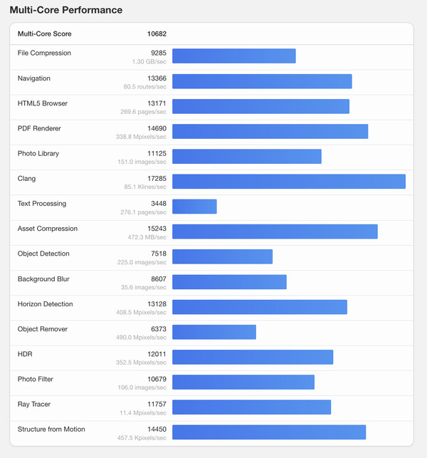 (Bildkälla: Geekbench)
