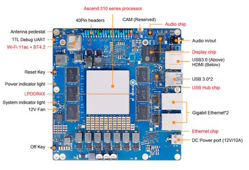 SBC har två Gigabit Ethernet-portar (Bildkälla: Orange Pi)
