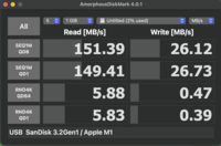 AmoprphousDiskMark-resultat för 10 Gbps USB-C-port