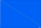 Minimal batteritid