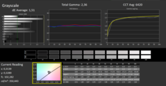 Calman ColorChecker: DCI-P3 - gråskalekalibrerad