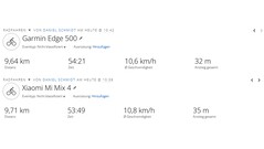 GPS-test: översikt