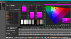 ColorChecker före kalibrering