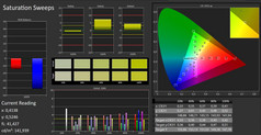 saturation before calibration