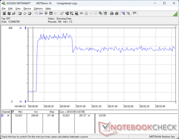 Prime95+FurMark stress initierad vid 10 sekunders markering