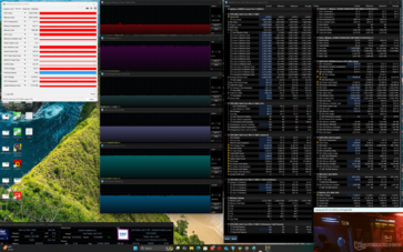 Cyberpunk 2077 stress (Prestationsläge)