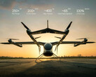 eVTOL med CATL-batterier