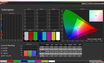 Färgrymd (färgläge: Pro-läge, färgtemperatur: Standard, målfärgrymd: sRGB)