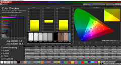 CalMAN: ColorChecker - okalibrerad