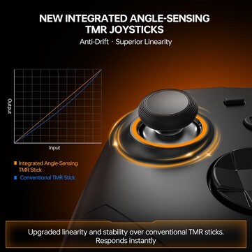 ES Max-styrenheten använder GuliKits nya vinkelsensorer TM-joysticks.