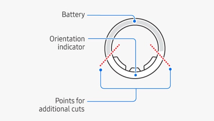 Samsung Galaxy Ring kan skäras i två delar i en nödsituation, men på grund av titanlegeringen krävs specialverktyg. (Bildkälla: Samsung)
