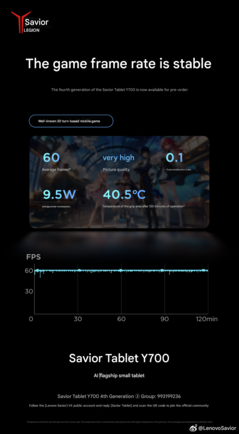 120 minuters benchmark för 3D-turn mobilspel (Bildkälla: Lenovo - maskinöversatt)