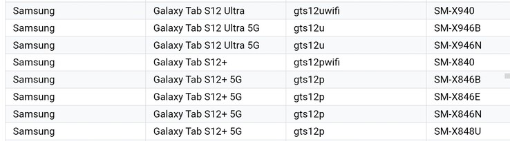 S12+ och S12 Ultra som de visas i listan över enheter som stöds av Google Play