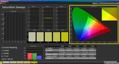 Mättnad (kalibrerad)