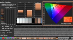 Calman: ColorChecker