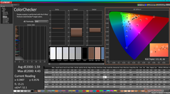 ColorChecker efter kalibrering