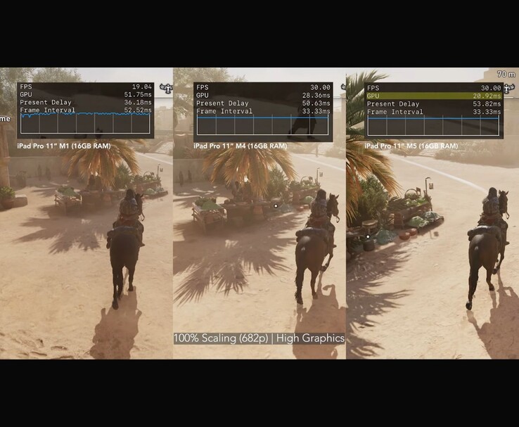 Jämförelse sida vid sida av Assassin's Creed Mirage som körs på iPad Pro M1, M4 och M5 med hög grafik och 100 % skalning. (Bildkälla: MrMacRight via YouTube)