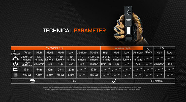 Tekniska specifikationer för UC25. (Bildkälla: Acebeam)