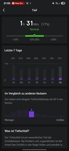 Amazfit Active2 Sömn
