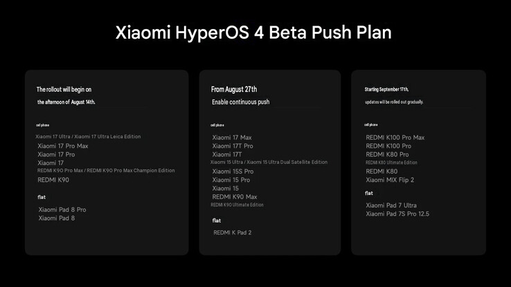 Den första omgången enheter som får HyperOS 4 beta i Kina