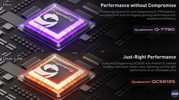 Retroid Duo-enheterna kommer att drivas av Qualcomm Dragonwing SoC:er.