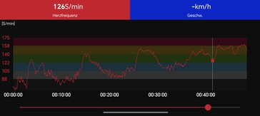 Hjärtfrekvensmätning med Polar H10-bröstbälte