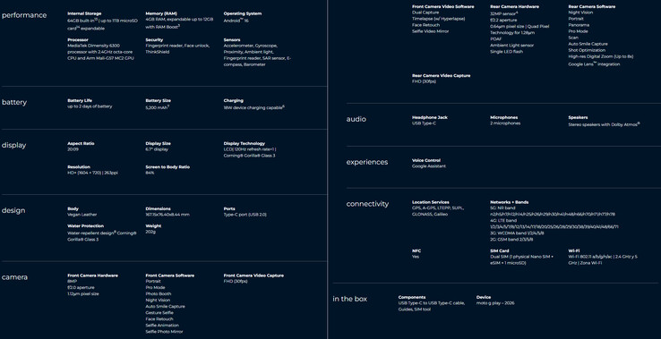 Specifikationer för telefonen (Bildkälla: Motorola)