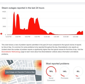 Steam Down Detector-aktiviteten visas (Bildkälla: skärmdump, Down Detector)