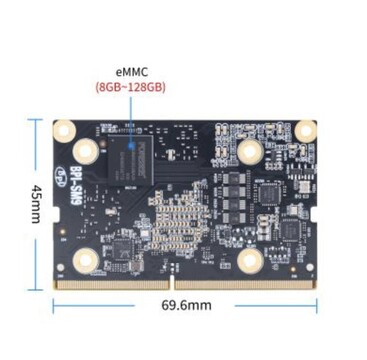 (Bildkälla: Banana Pi)