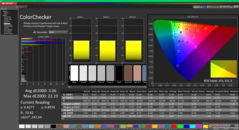ColorChecker efter kalibrering